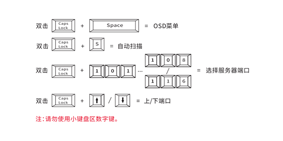 网口KVM切换器切换方式-胜为科技