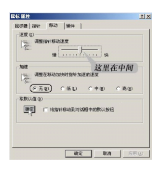 胜为数字KVM切换器配置运行Windows 2000®操作系统的目标服务器
