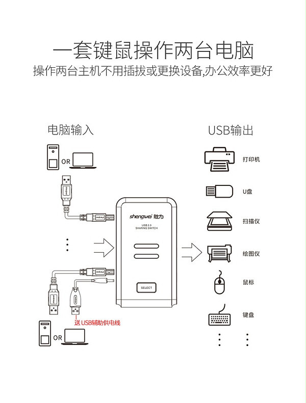 胜为2进4出USB共享切换器US-204----详情06
