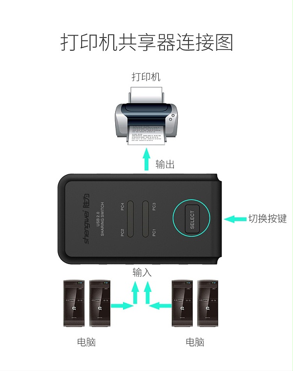胜为4进4出USB共享切换器US-404----详情04