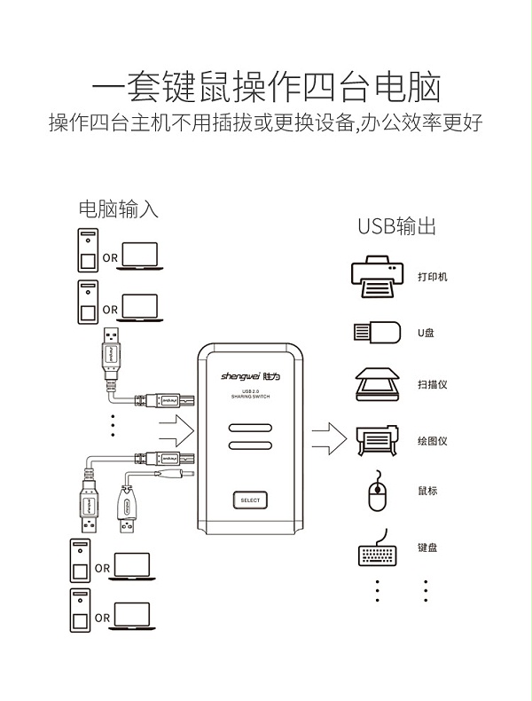 胜为4进4出USB共享切换器US-404----详情06