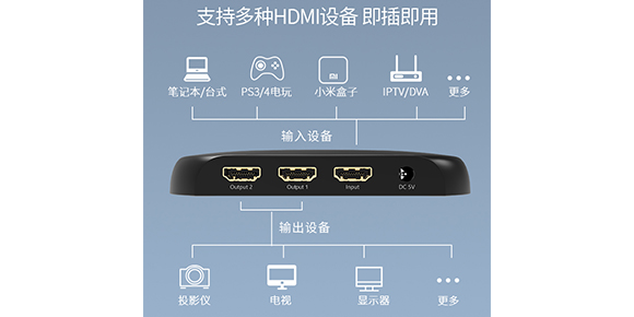 胜为hdmi视频分配器hp-902连接设备 胜为hdmi视频分配器hp-902连接设备