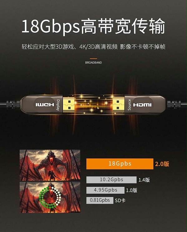 胜为4K光纤HDMI高清连接线---05