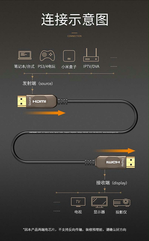 胜为4K光纤HDMI高清连接线---07