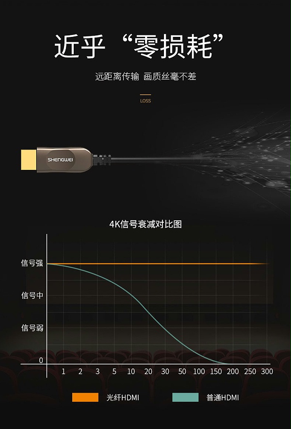 胜为4K光纤HDMI高清连接线---04