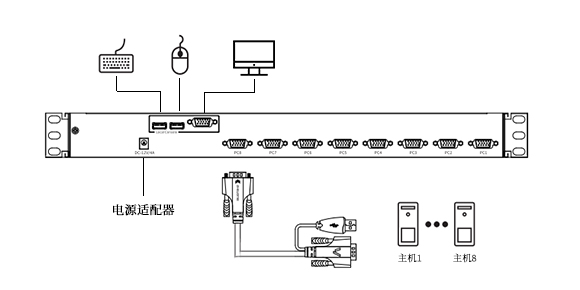 KS-4708LCD KVM切换器连接示意图 KS-4708LCD KVM切换器连接示意图