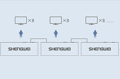 支持多控