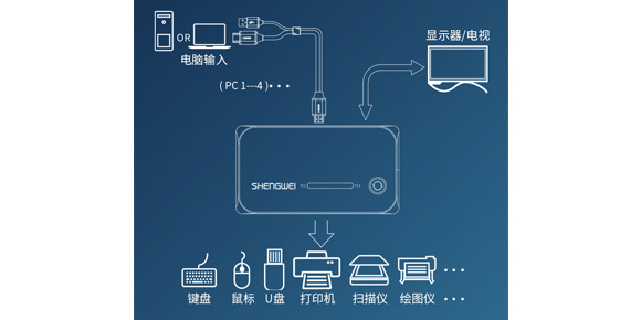 胜为4K高清8口自动HDMI KVM切换器KS-504H连接示意图 胜为4K高清8口自动HDMI KVM切换器KS-504H连接示意图