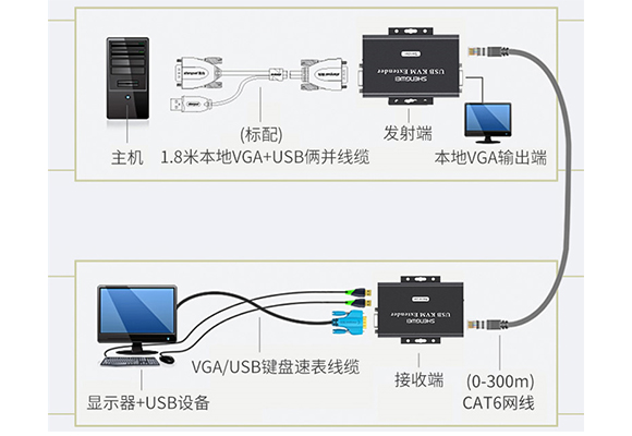 胜为KVM延长器KEC-1300AB 胜为KVM延长器KEC-1300AB