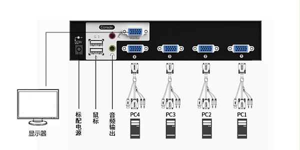 kvm切换器是什么2