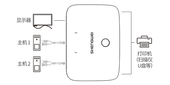 胜为2口HDMI KVM切换器KS-302H___USB设备共享 胜为2口HDMI KVM切换器KS-302H___USB设备共享