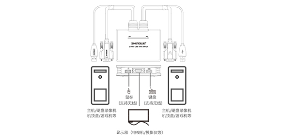 KS-72UA产品连接示意图-胜为科技