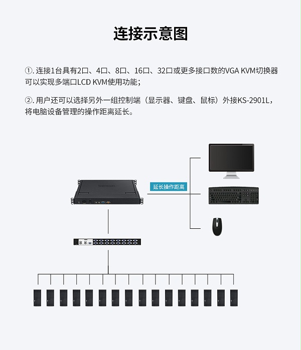 19英寸单口LCD KVM切换器KS-2901L_02