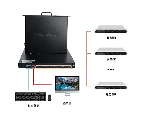 液晶KVM切换器20191021