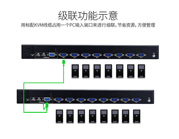 混接机架式KVM切换器-胜为科技