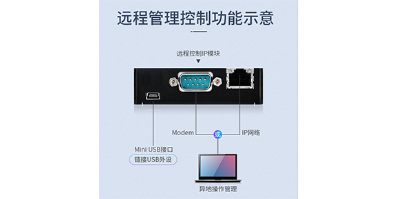 远程IP KVM切换器连接示意图-胜为科技