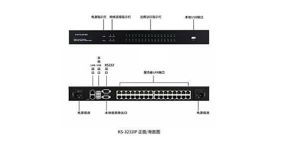数字IP KVM切换器-胜为