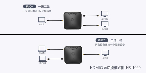 hdmi切换器双向模式HS-1020