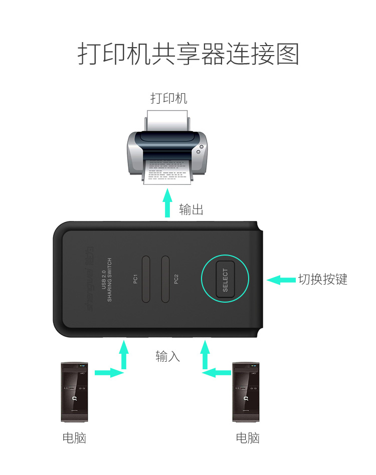 胜为2进4出USB共享切换器US-204----详情04