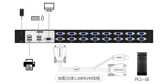 胜为可遥控切换16口VGA KVM切换器