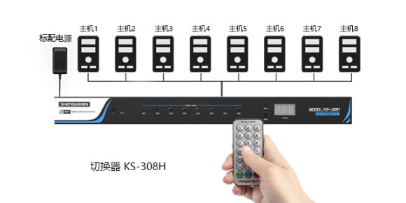 16口HDMI切换器-胜为科技