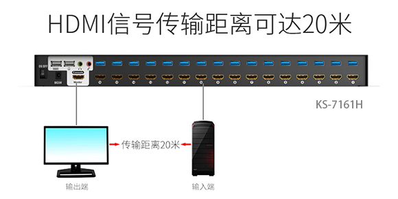 16口HDMI切换器-胜为科技