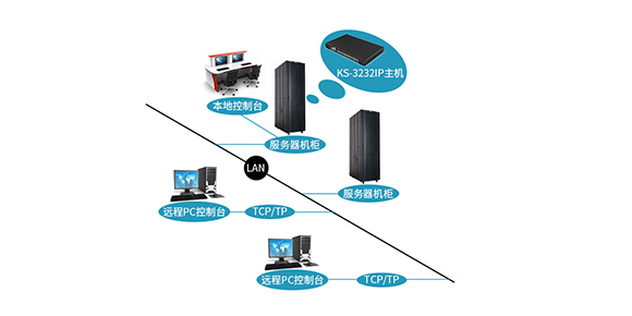 32口数字KVM切换器使用示意图-胜为科技