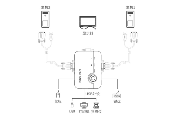 胜为两口USB手动KVM切换器DVUS102G连接示意图