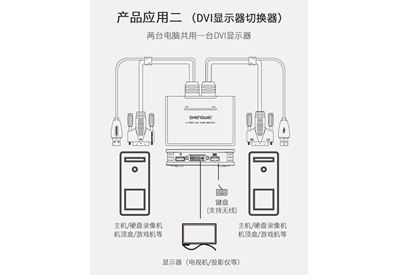 胜为DVI KVM切换器连接设备