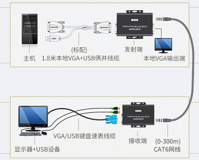 KEC-1300AB延长器连接图