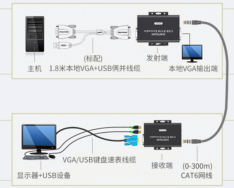 KVM延长器KEC-1300AB 胜为公司