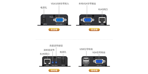 胜为USB KVM延长器KEC-1300AB接口展示