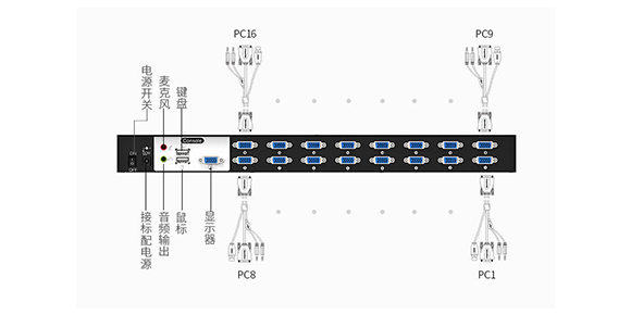 16口多电脑切换器连接-胜为科技