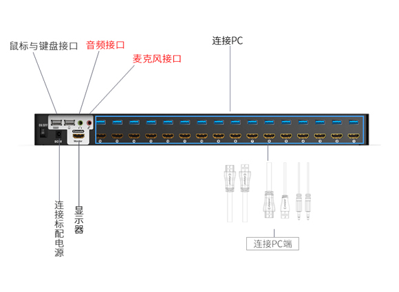 HDMI KVM切换器KS-7161H-胜为科技