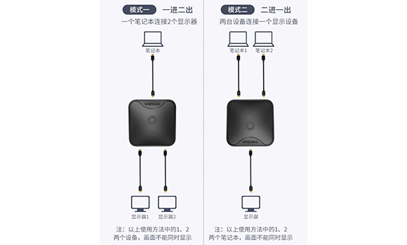 2口高清HDMI分配器-连接模式