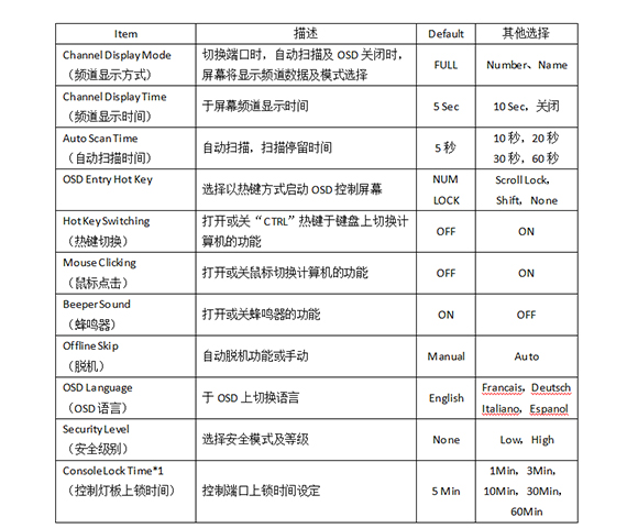 机架型KVM切换器OSD菜单3-胜为科技