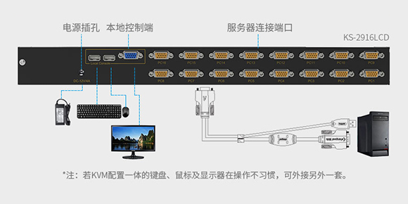 KVM切换器连接示意图