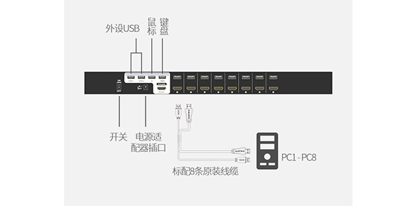 8口HDMI多电脑切换器产品连接图-胜为科技