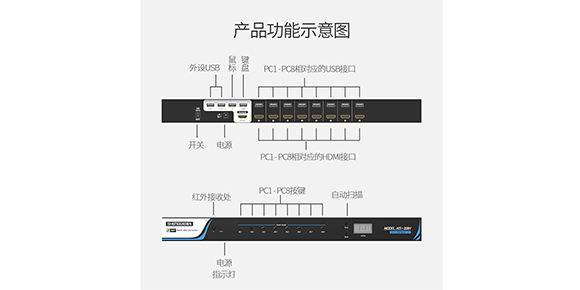 KS-308H产品功能示意图-胜为科技