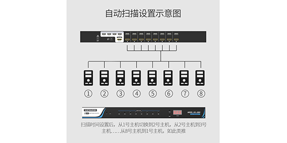 8口HDMI切换器自动扫描设置示意图-胜为
