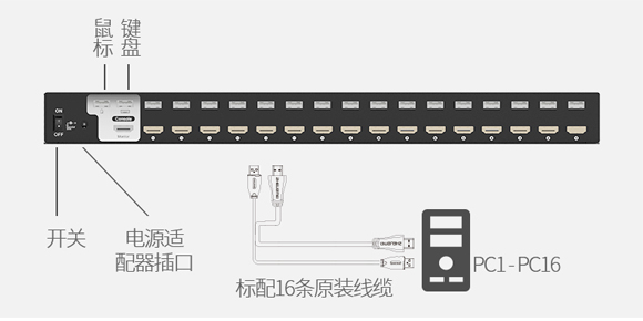 胜为16口机架式HDMI KVM切换器KS-316H连接示意图