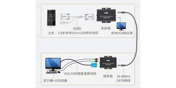 胜为远距离VGA转RJ45网线KVM延长器KEC-1300AB___连接示意图