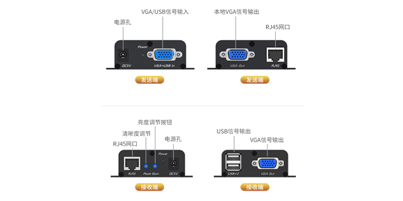 胜为远距离VGA转RJ45网线KVM延长器KEC-1300AB___接口展示