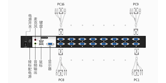 胜为16口VGA多电脑切换器KS1161UA___支持音视频切换器