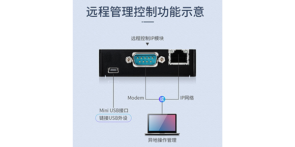 胜为数字IP KVM切换器-内置远程IP模块