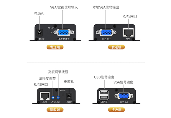 胜为USB KVM信号延长器连接示意图