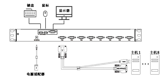 胜为KS-2908lcd kvm切换器 连接图