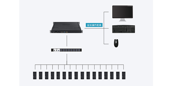 胜为19英寸单口LCD KVM切换器KS-2901L___连接示意图