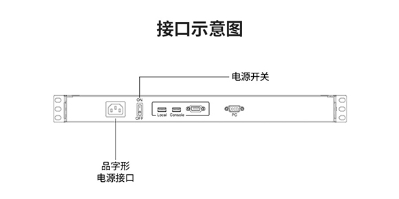 胜为19英寸单口LCD KVM切换器KS-2901L___接口展示图