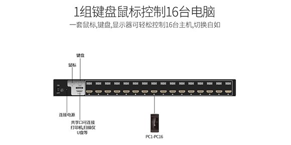 胜为16口HDMI KVM切换器KS-316H接口展示